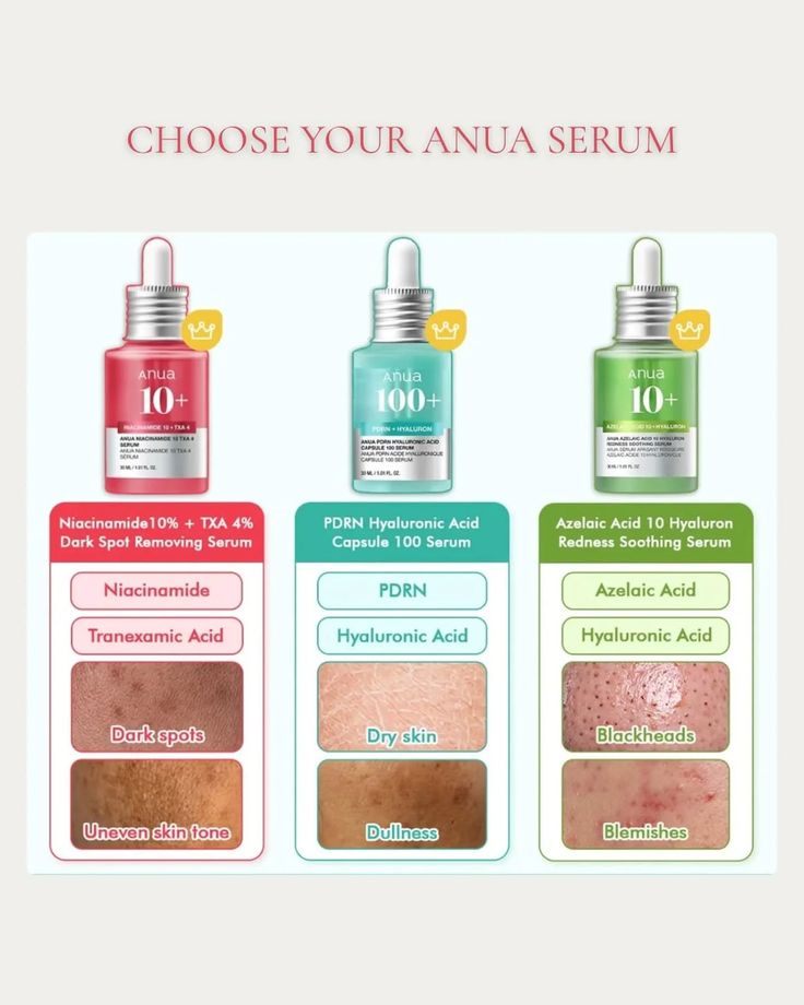 ANUA Serum Minis Trio Set